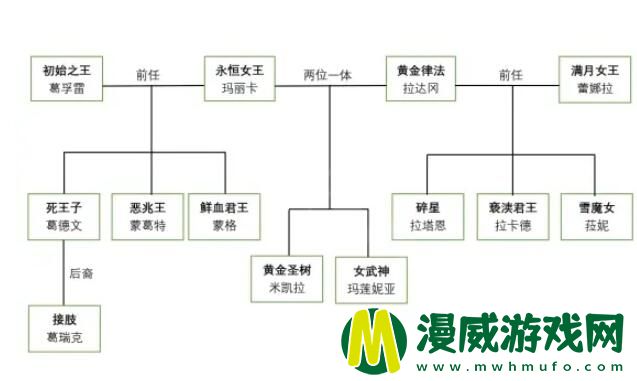 艾尔登法环人物关系图 老头环半神人物关系表一览