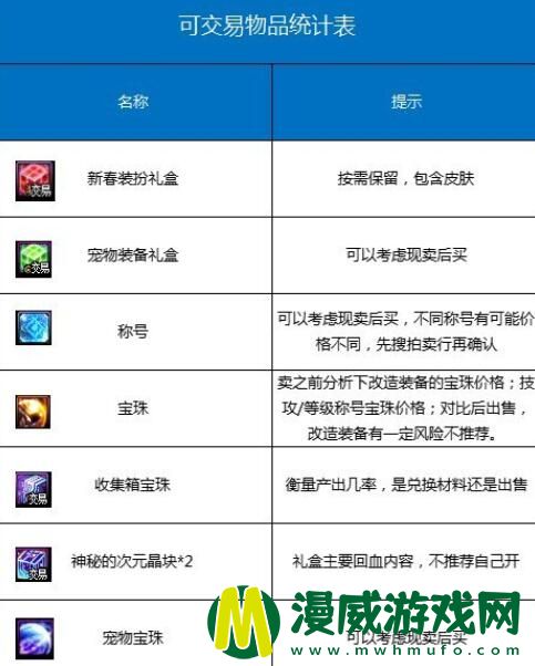 dnf春节套怎么买最划算2022 dnf春节套怎么买便宜