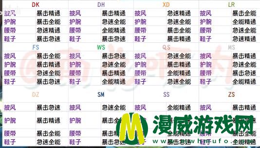 魔兽世界9.2转换套装要多少 魔兽世界9.2套装怎么转换