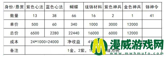 天涯明月刀悬赏令接单技巧 天涯明月刀悬眼赚钱攻略