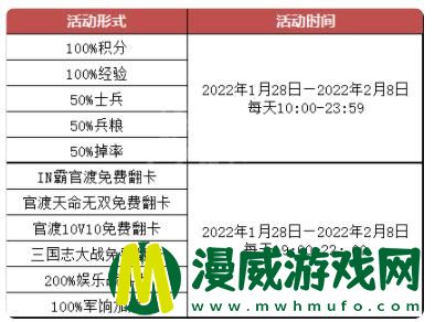 梦三国2新年活动是什么 梦三国2最新活动是什么