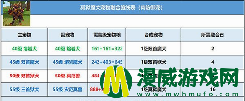 创造与魔法冥狱魔犬怎么融合 创造与魔法冥狱魔犬融合公式一览