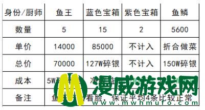 天涯明月刀身份哪个好 天涯明月刀身份怎么选