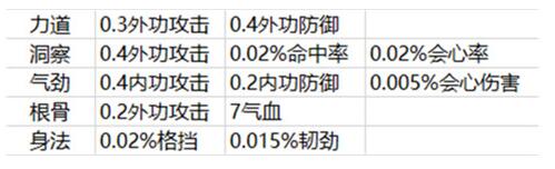 天涯明月刀移花宫心法 天涯明月刀移花宫心法推荐搭配攻略