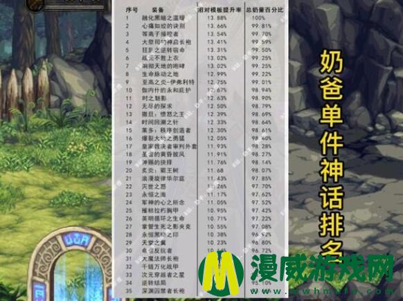 DNF奶爸100级装备搭配奶量排行 110级DNF奶爸神话选择