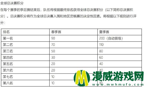 2022英雄联盟春季赛积分怎么算 s赛积分规则一览