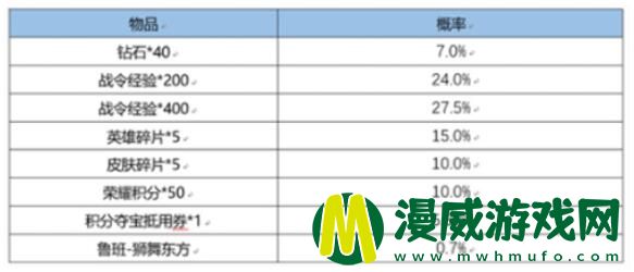 王者荣耀舞狮什么时候返场 王者荣耀舞狮返厂多少*
