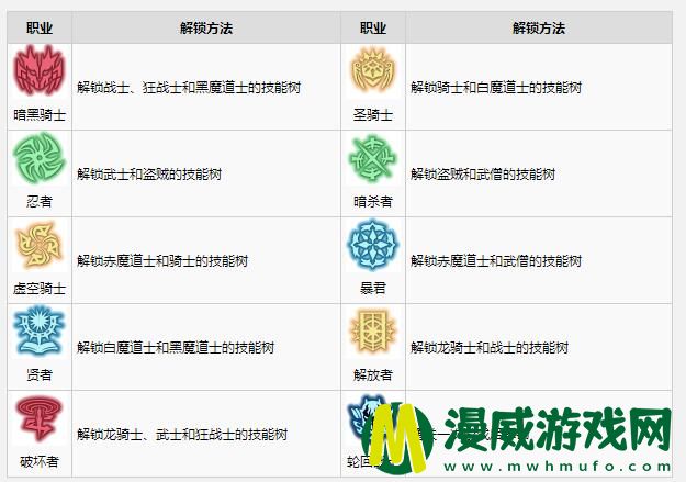 最终幻想起源职业怎么解锁 最终幻想起源怎么转职