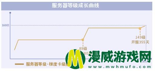 梯度服是什么意思 一梦江湖梯度服怎么样