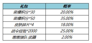 王者荣耀小乔战队星元皮肤多少*
 王者荣耀小乔新皮肤价格