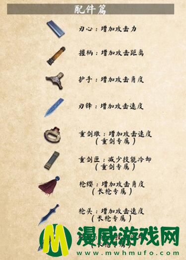 武侠乂什么武器克制重剑 武侠乂什么武器好用