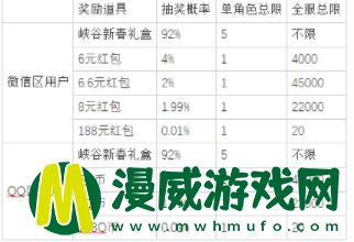 英雄联盟手游新春送福气活动怎么玩 送福气活动红包奖励概率一览