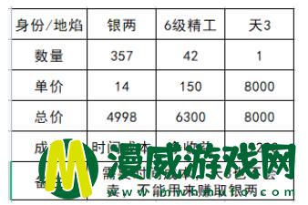 天涯明月刀身份哪个好 天涯明月刀身份怎么选