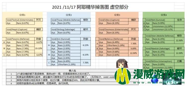 星际战甲阿耶精华怎么获得 星际战甲阿耶精华在哪换