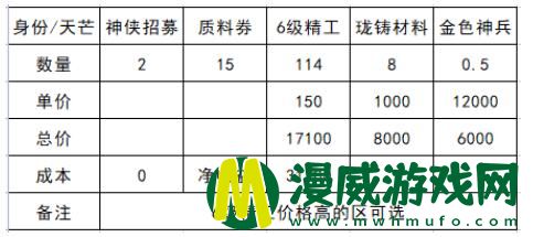 天涯明月刀身份哪个好 天涯明月刀身份怎么选