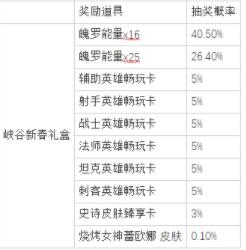 英雄联盟手游新春送福气活动怎么玩 送福气活动红包奖励概率一览