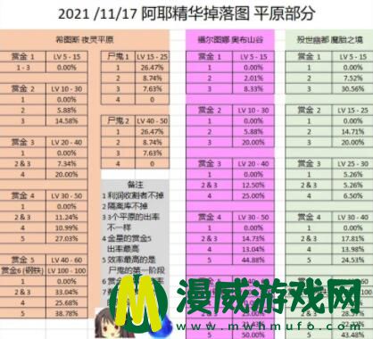 星际战甲阿耶精华怎么获得 星际战甲阿耶精华在哪换