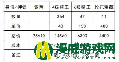 天涯明月刀身份哪个好 天涯明月刀身份怎么选